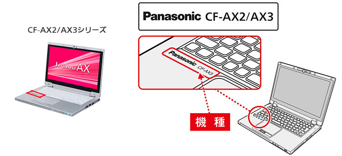 L[{[hɂPanasonicuh̉EɕiԂLځ@Ώۋ@FCF-AX2ACF-AX3