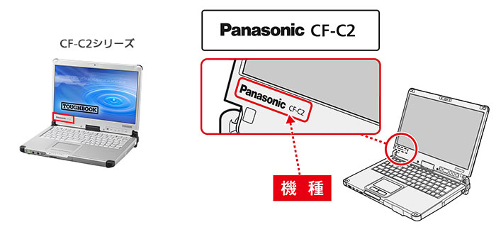 モニター左下にあるPanasonicブランドの右に品番を記載　対象機種：CF-C2