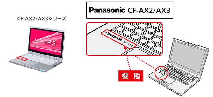 キーボード左下にあるPanasonicブランドの右に品番を記載　対象機種：CF-AX2、CF-AX3
