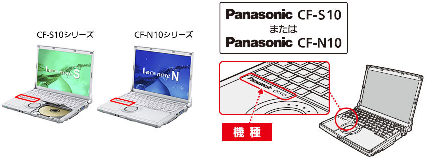 キーボード左下にあるPanasonicブランドの右に品番を記載　対象機種：CF-S10、CF-N10